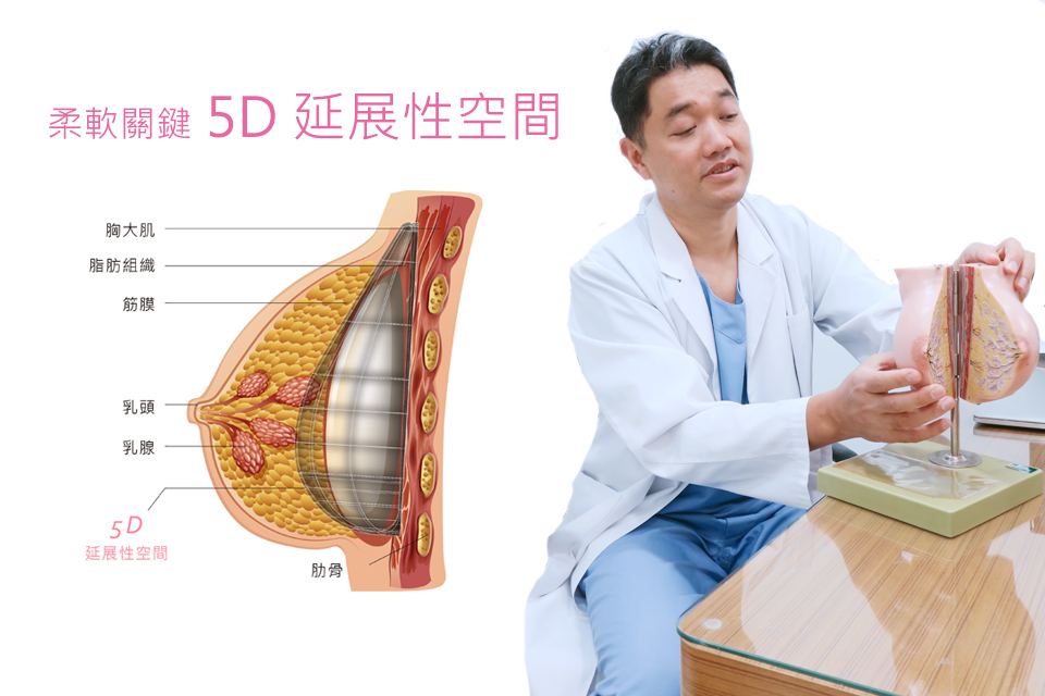 為何選擇5D隆乳？曼陀-5D隆乳經過充分評估後，打造延展性空間，使用高畫質內視鏡減少出血，大幅降低莢膜攣縮，術後才能擁有柔軟自然的乳房。