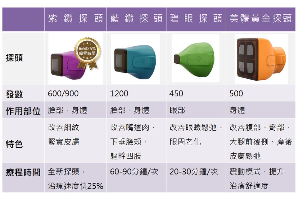 客製探頭