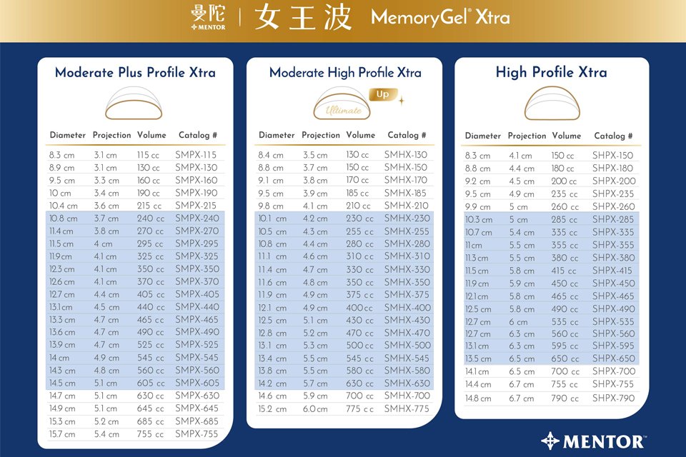 2024女王波新規格