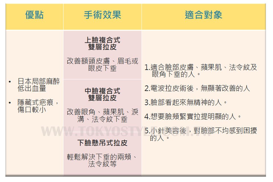複合式雙層拉皮特色